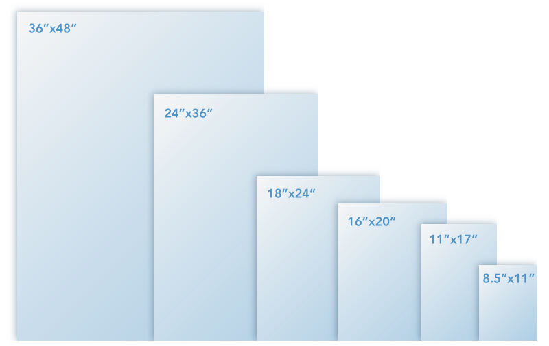 Most Common Poster Sizes